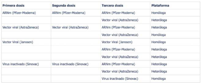 tercera dosis